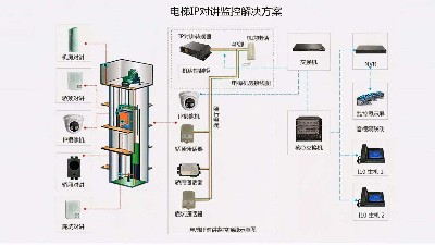 成都弱電工程建設(shè)公司007：什么是電梯五方通話？