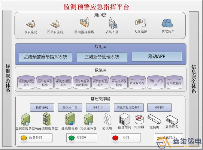 安全生產(chǎn)監(jiān)測(cè)預(yù)警平臺(tái)如何搭建？