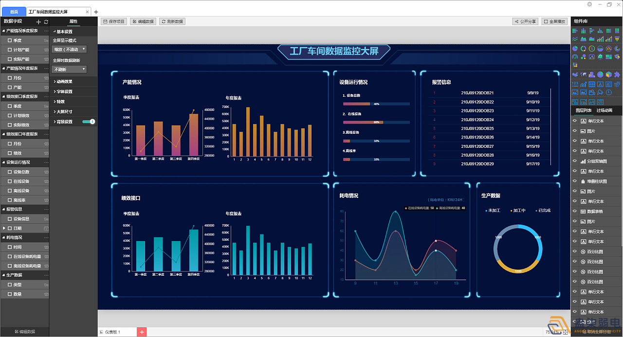 工廠可視化大屏，實(shí)時(shí)監(jiān)控和數(shù)據(jù)展示