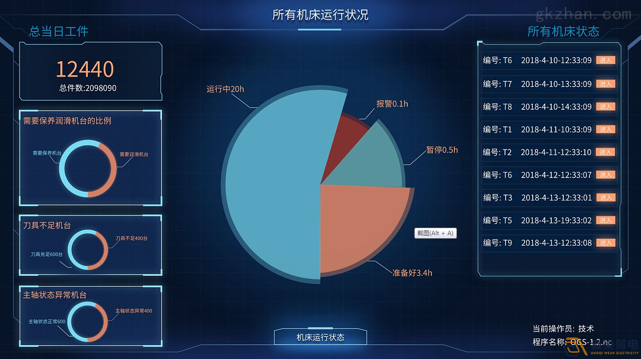 工廠車間如何進(jìn)行有效管控人數(shù)？