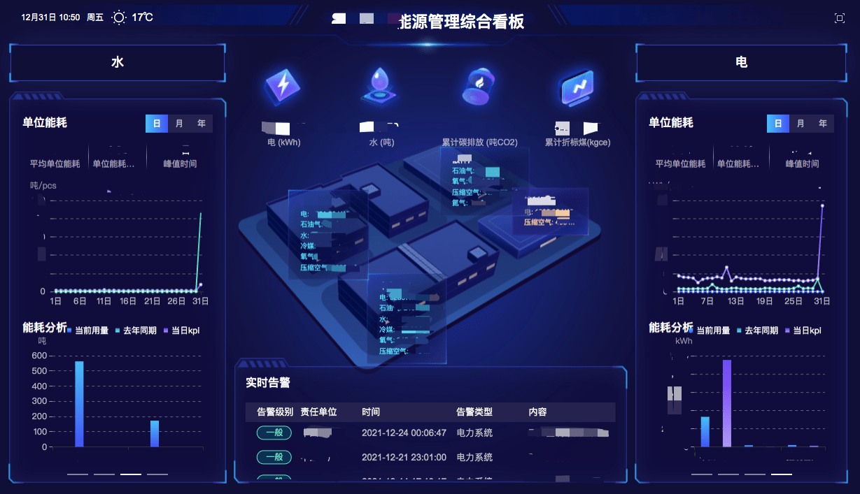 棉紡織企業(yè)如何進(jìn)行能源管理？