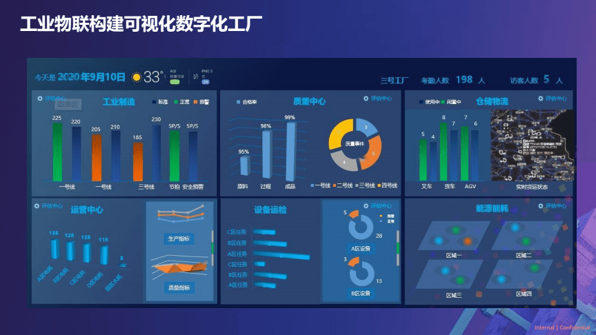 2022工廠數(shù)字化轉(zhuǎn)型浪潮，成都工廠都趕上了嗎？