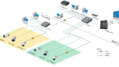 智慧園區(qū)視頻監(jiān)控系統(tǒng)如何搭建？