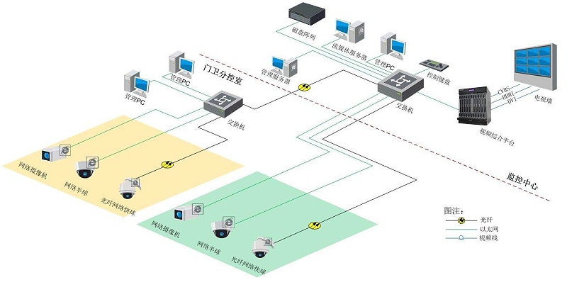 智慧園區(qū)視頻監(jiān)控系統(tǒng)如何搭建？