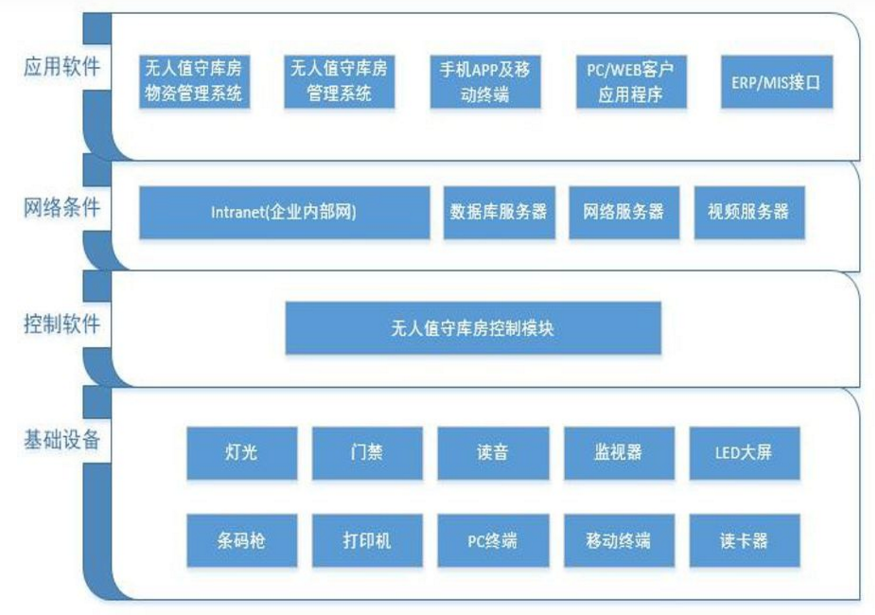 物資管理系統(tǒng)