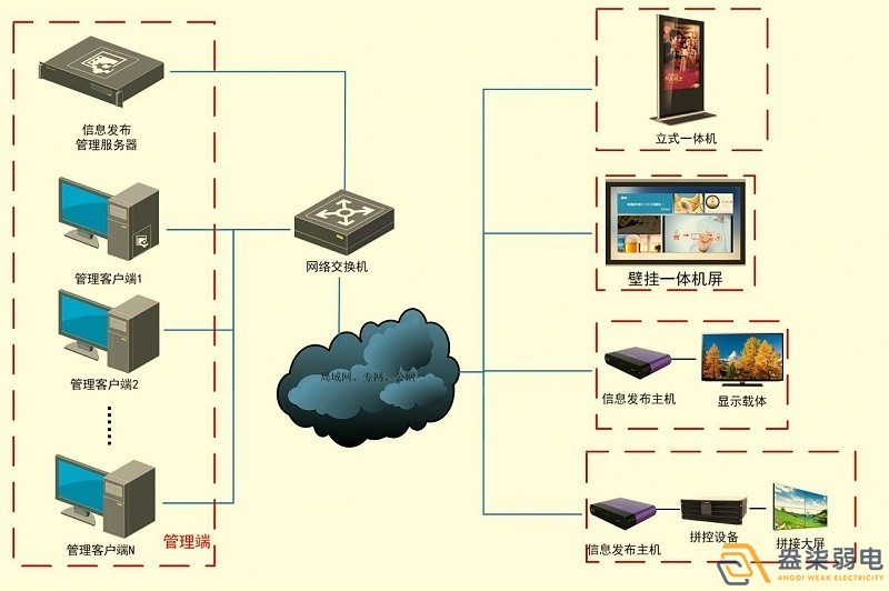 成都智慧工廠—盎柒信息發(fā)布系統(tǒng)怎么樣？