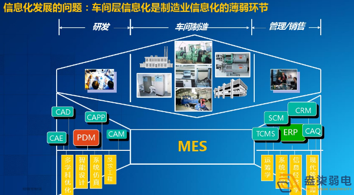 智能工廠為什么需要信息化系統(tǒng)建設？