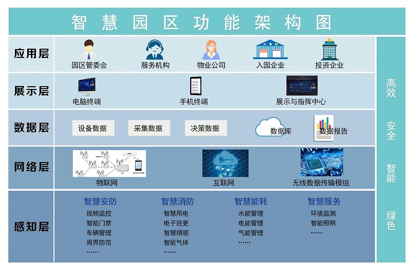 成都工廠弱電—智慧園區(qū)班車(chē)運(yùn)營(yíng)信息化管理