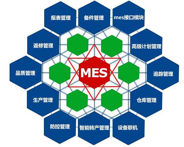 成都弱電工程公司今日分享，MES系統(tǒng)如何改進(jìn)生產(chǎn)管理？