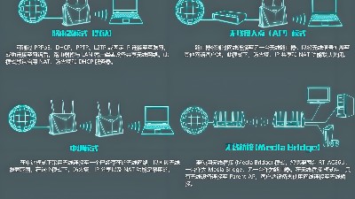 工廠如何做到WiFi全覆蓋？