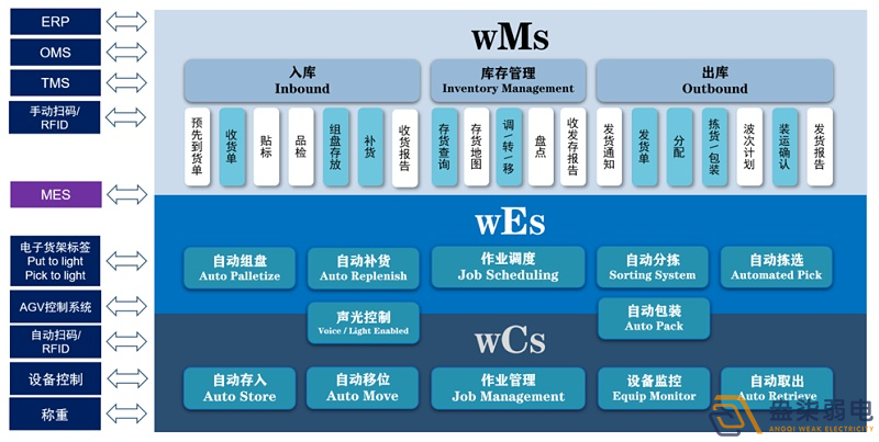 WMS倉(cāng)儲(chǔ)管理系統(tǒng)能幫助企業(yè)實(shí)現(xiàn)哪些管理優(yōu)勢(shì)