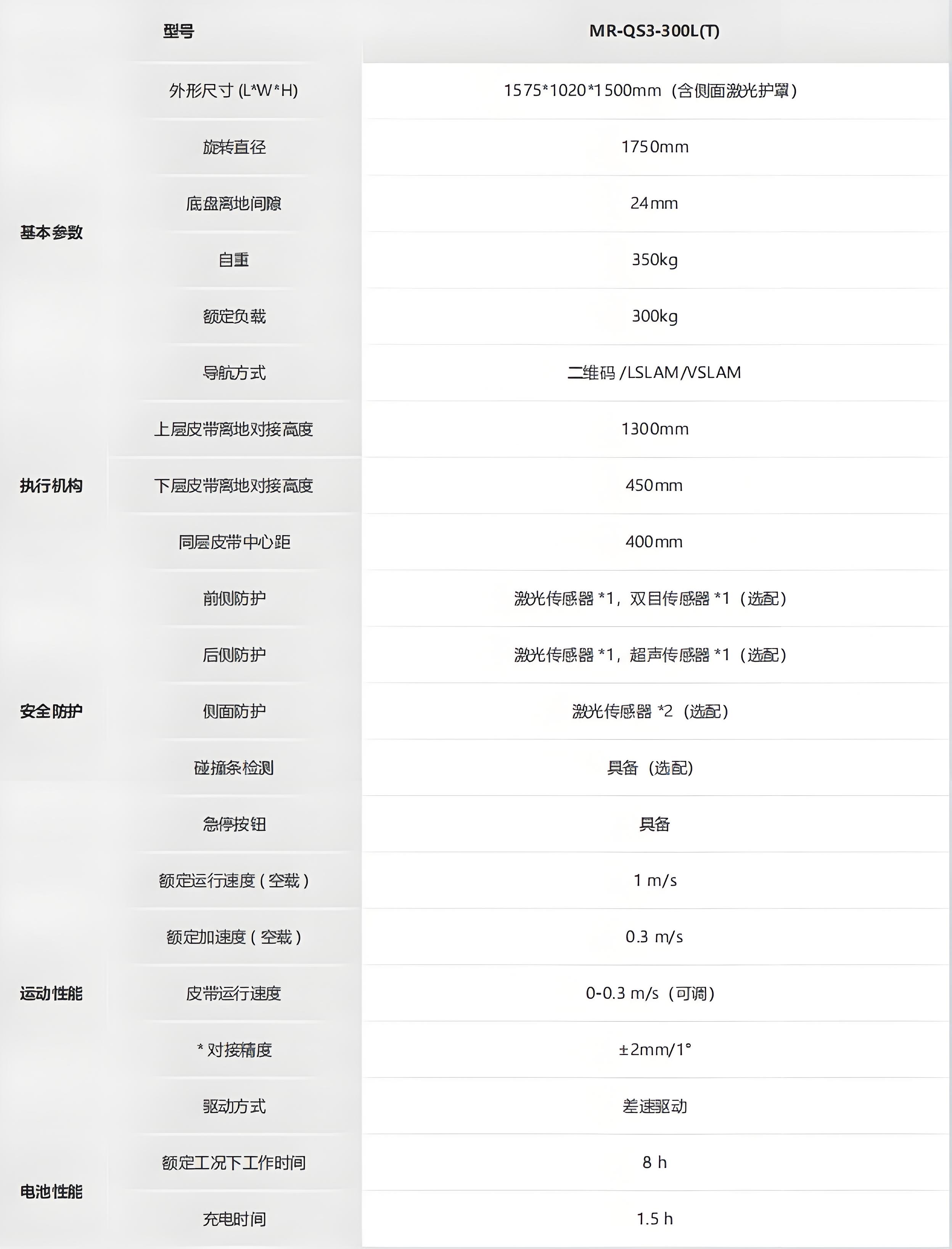 ?？?光伏行業(yè)搬運(yùn)機(jī)器人_QS3系列技術(shù)參數(shù)