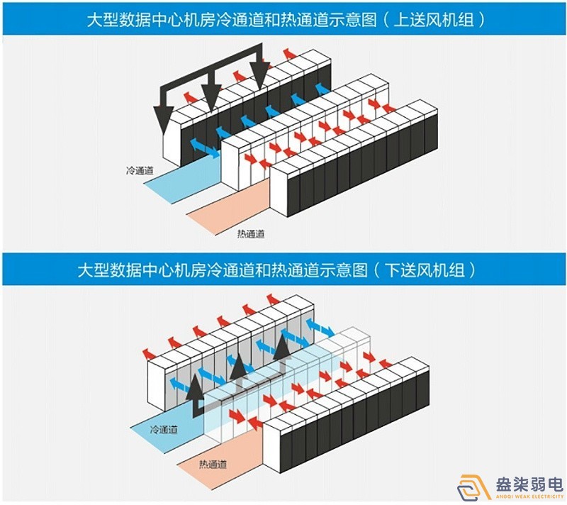 新建機房空調(diào)通風系統(tǒng)設計