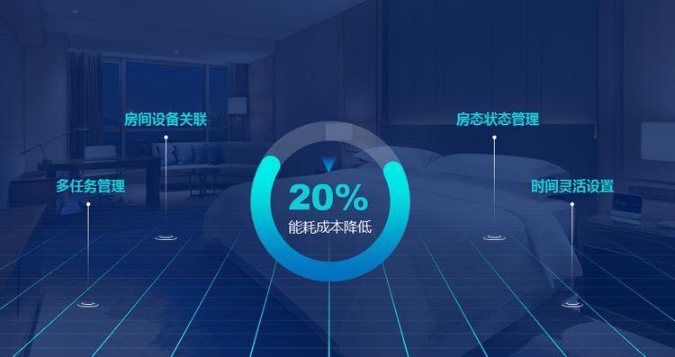 一年有效減少20%酒店能耗成本，能耗管理系統(tǒng)了解一下