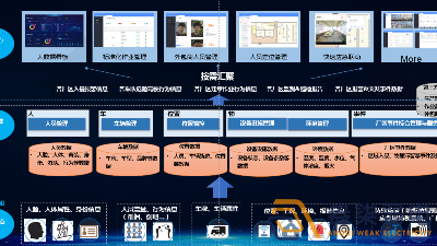 如何打造工廠安全生產(chǎn)AI視頻監(jiān)管？