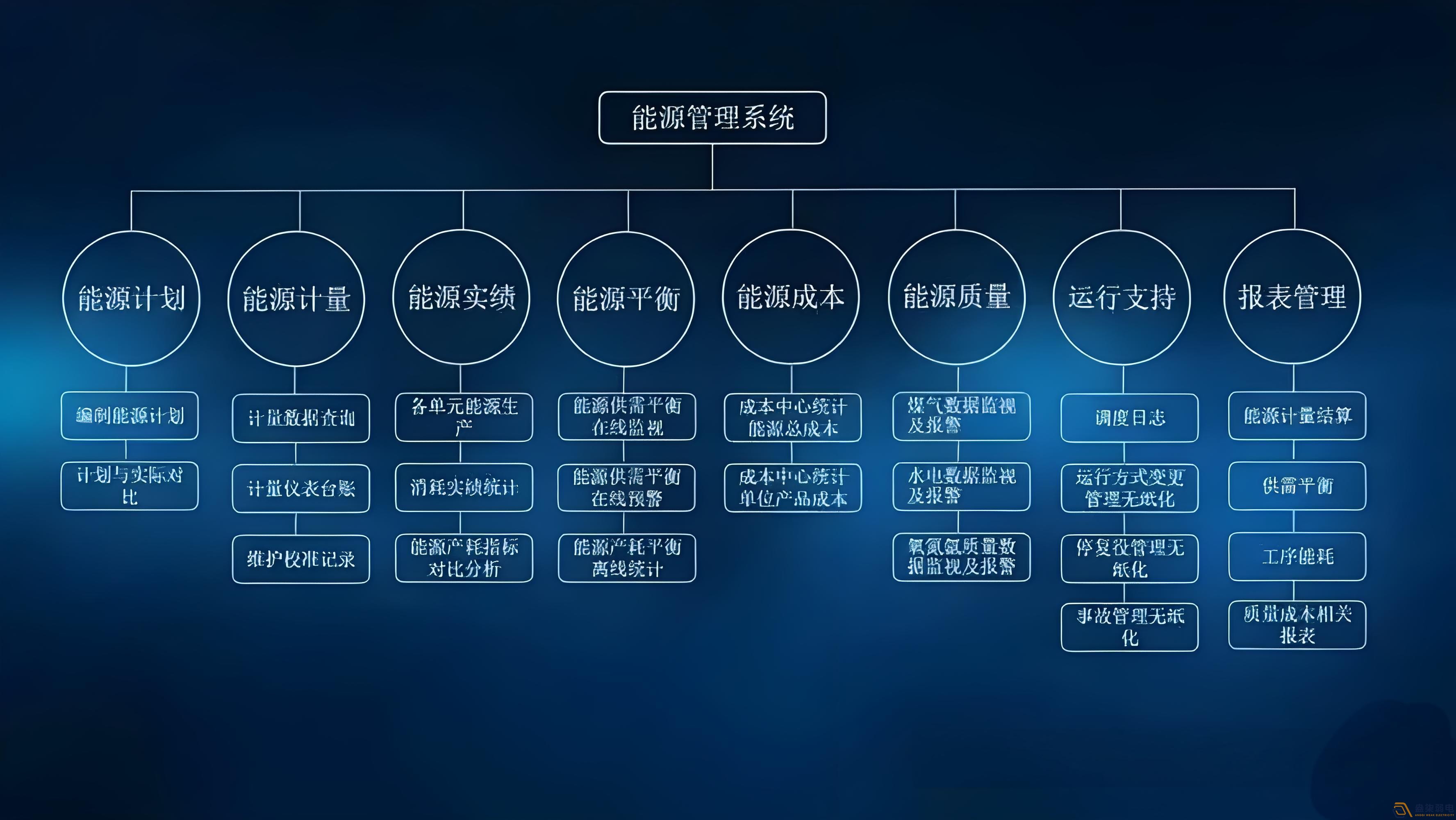 化工廠節(jié)能降耗—能源管理體系建設(shè)