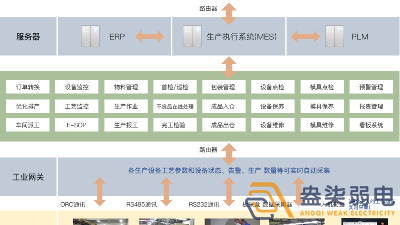 成都弱電工廠—MES追溯管理系統(tǒng)是什么樣？