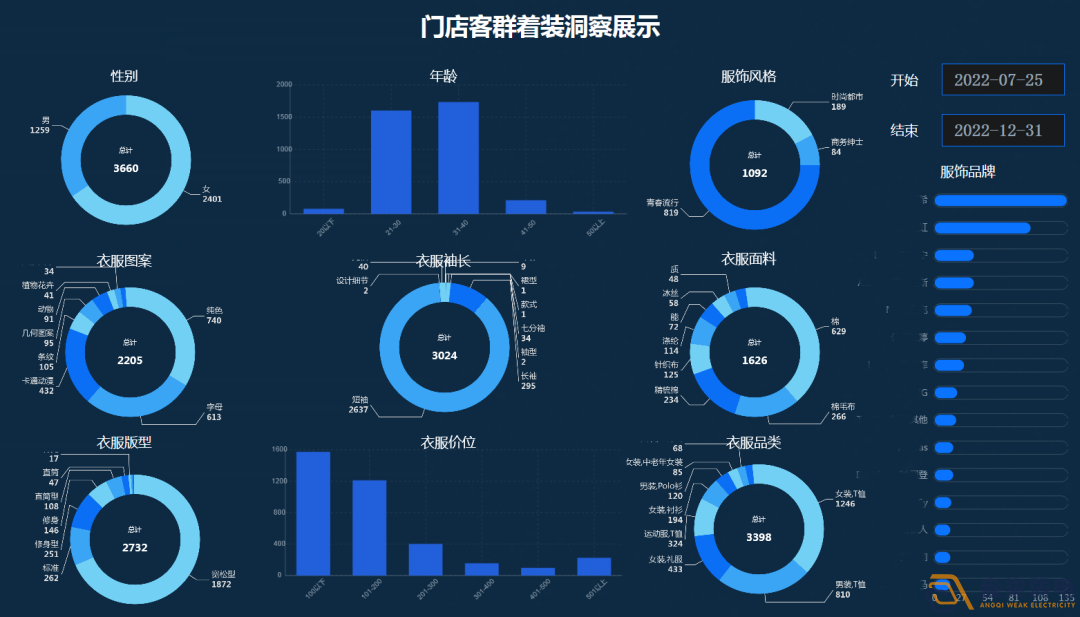 連鎖店如何做到客流統(tǒng)計？