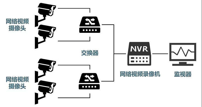 安防監(jiān)控系統(tǒng)需要掌握的H.265、SVAC、ONVIF、PSIA編碼方式區(qū)別