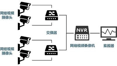 安防監(jiān)控系統(tǒng)需要掌握的H.265、SVAC、ONVIF、PSIA編碼方式區(qū)別