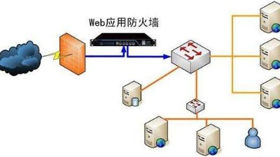 大家需要知道的網(wǎng)絡(luò)防火墻的有些事