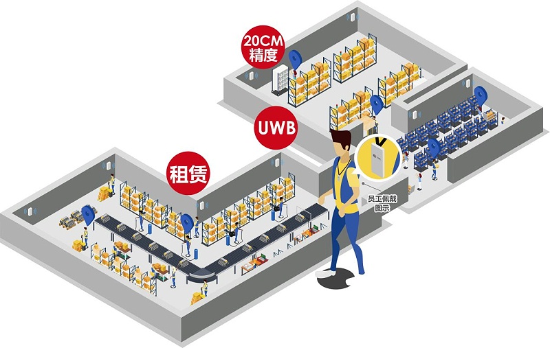 弱電設(shè)計(jì)公司：什么場(chǎng)景要用UWB定位技術(shù)？