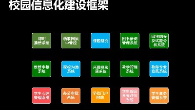 成都綜合布線解決方案—校園信息化建設