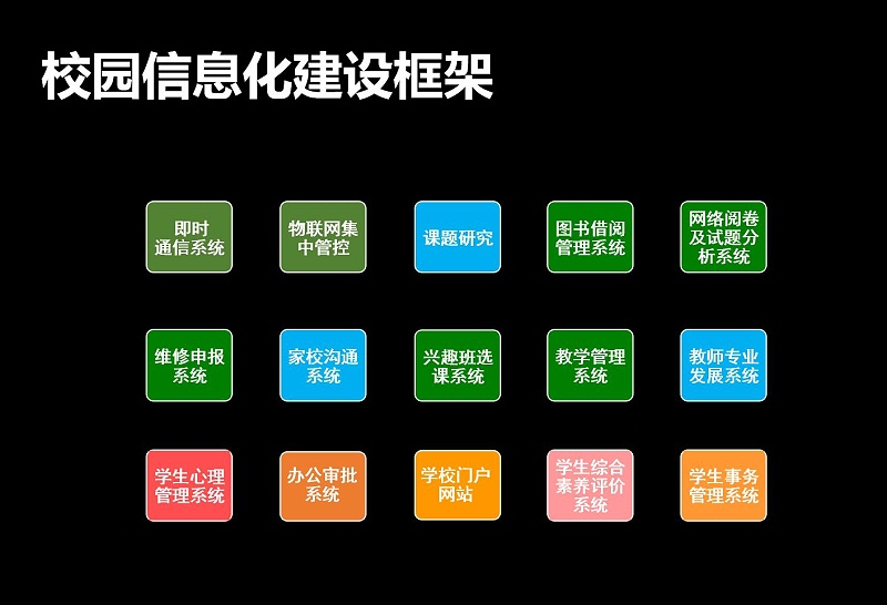 成都綜合布線解決方案—校園信息化建設(shè)