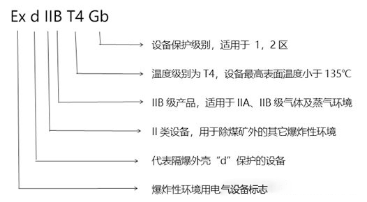 化工廠防爆監(jiān)控使用普遍，成都安防教你分辨防爆認(rèn)證等級