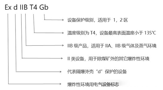 化工廠防爆監(jiān)控使用普遍，成都安防教你分辨防爆認(rèn)證等級(jí)