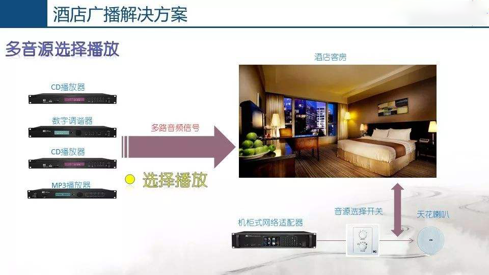酒店公共廣播系統(tǒng)，豐富旅客文化生活