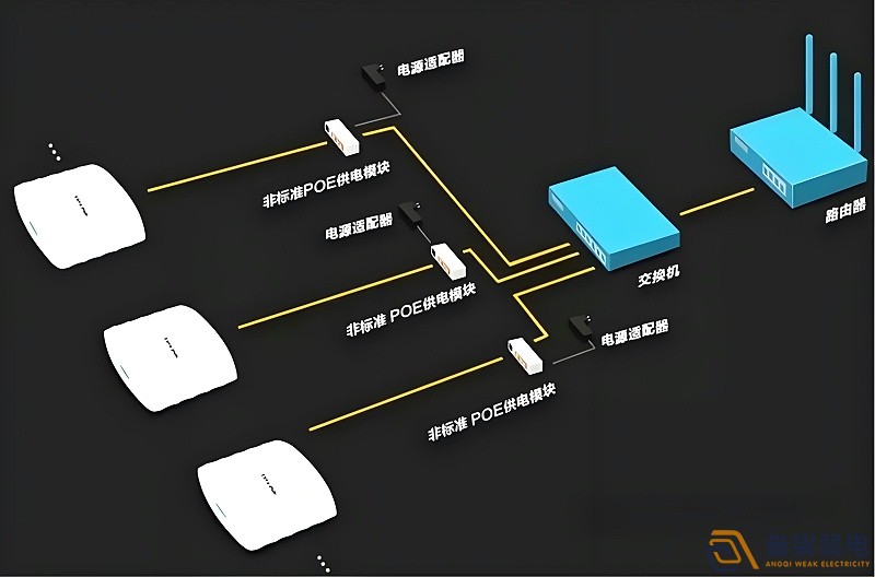 光纖延長POE供電，需要哪些設(shè)備？