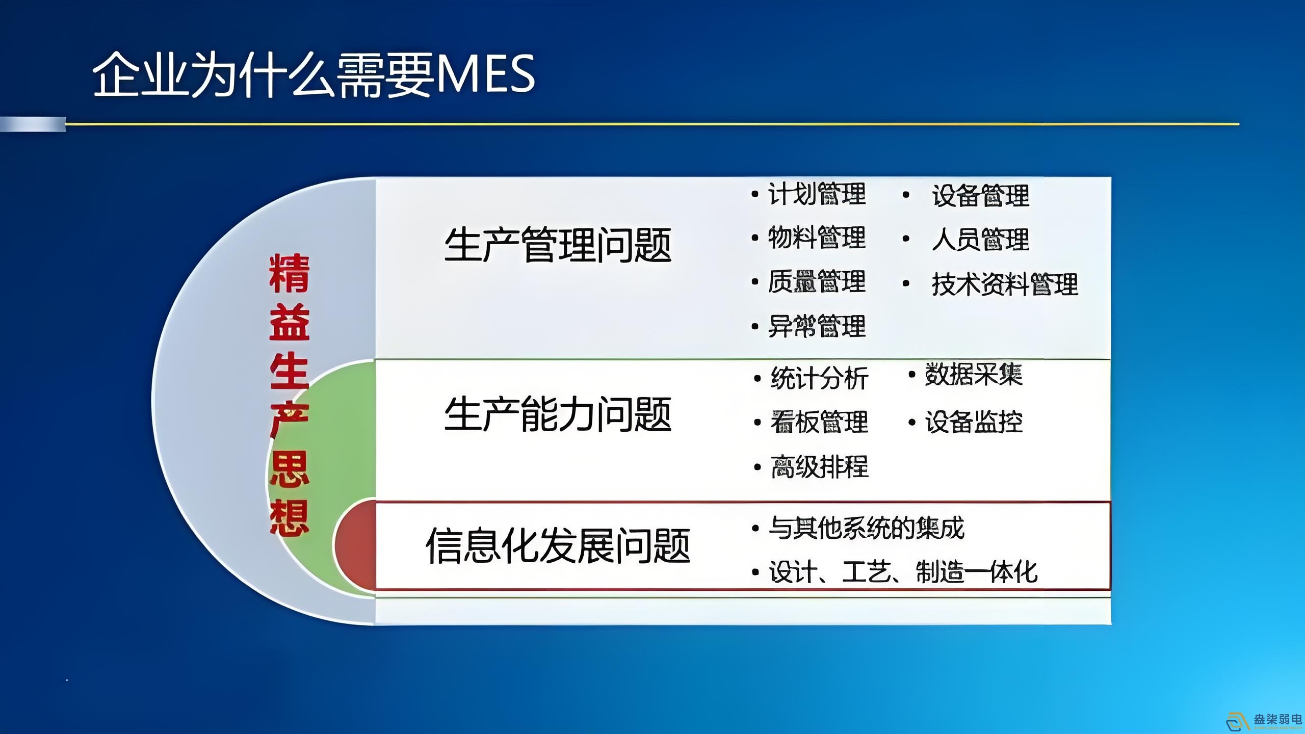 工廠mes管理如何節(jié)約成本？