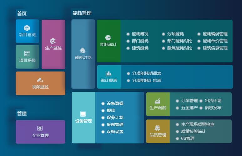 成都弱電設(shè)計—車間管理系統(tǒng)能為工廠解決哪些問題？