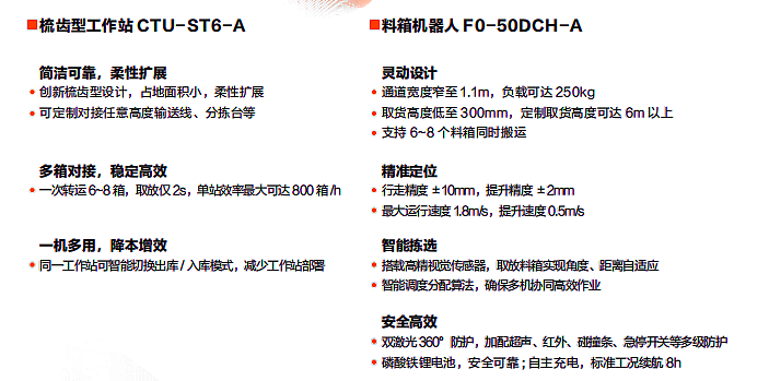 【單頁】CHC-300L&CHC-1000L移載系列懸臂機(jī)器人產(chǎn)品優(yōu)勢(shì)