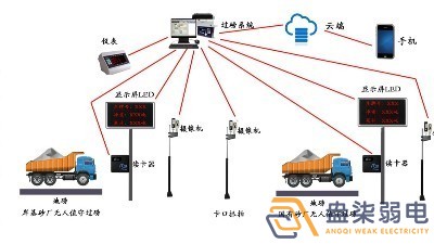 石料廠為什么需要智能化管理系統(tǒng)？