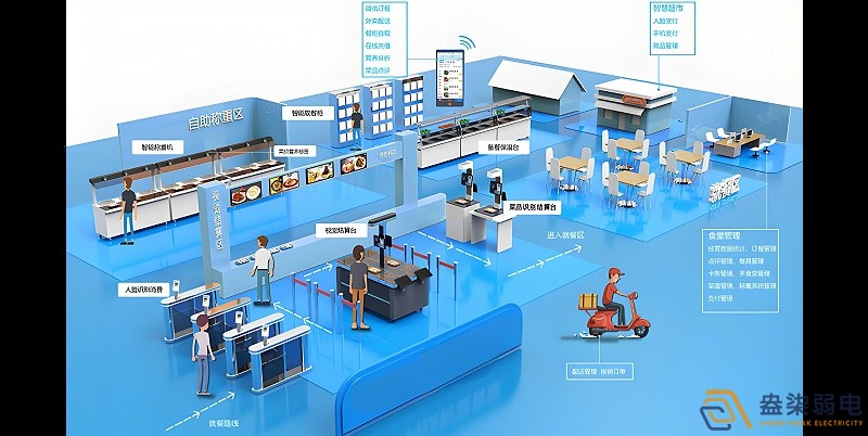 新建工廠(chǎng)搭建智慧食堂消費(fèi)系統(tǒng)的優(yōu)勢(shì)