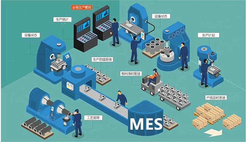 成都智慧工廠：MES如何解決生產(chǎn)車(chē)間的問(wèn)題？