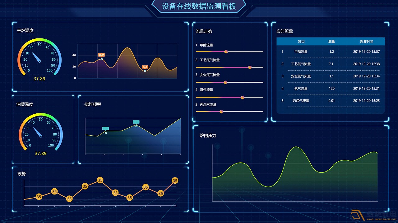 成都綿陽弱電—工廠可視化管理可以帶來哪些便利？