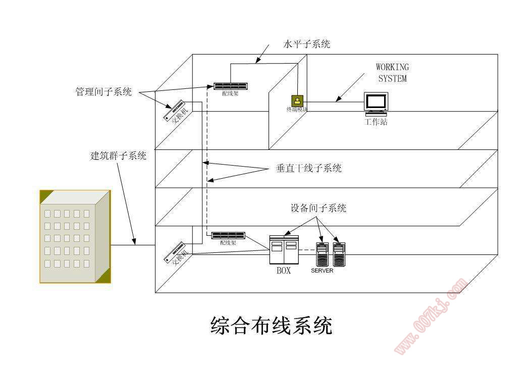 綜合布線系統(tǒng)示例圖