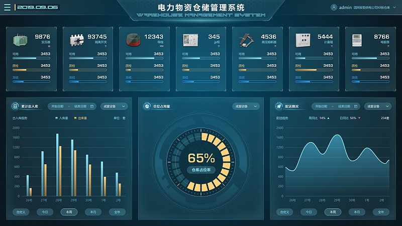 電廠場景下，物資管理系統(tǒng)的重要性