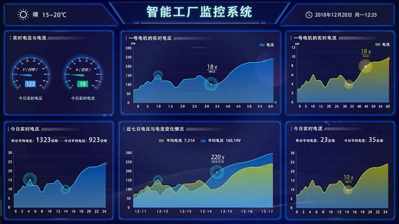 盎柒新建工廠弱電智能化系統集成有哪些？