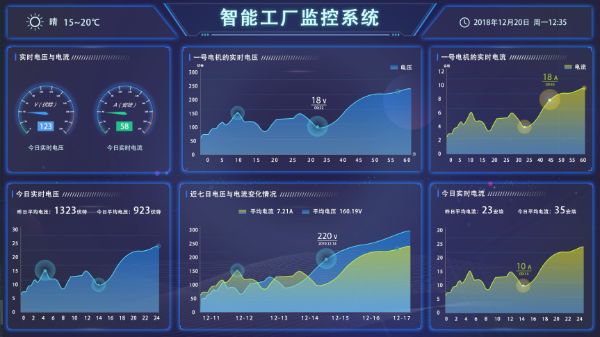 盎柒新建工廠弱電智能化系統(tǒng)集成有哪些？