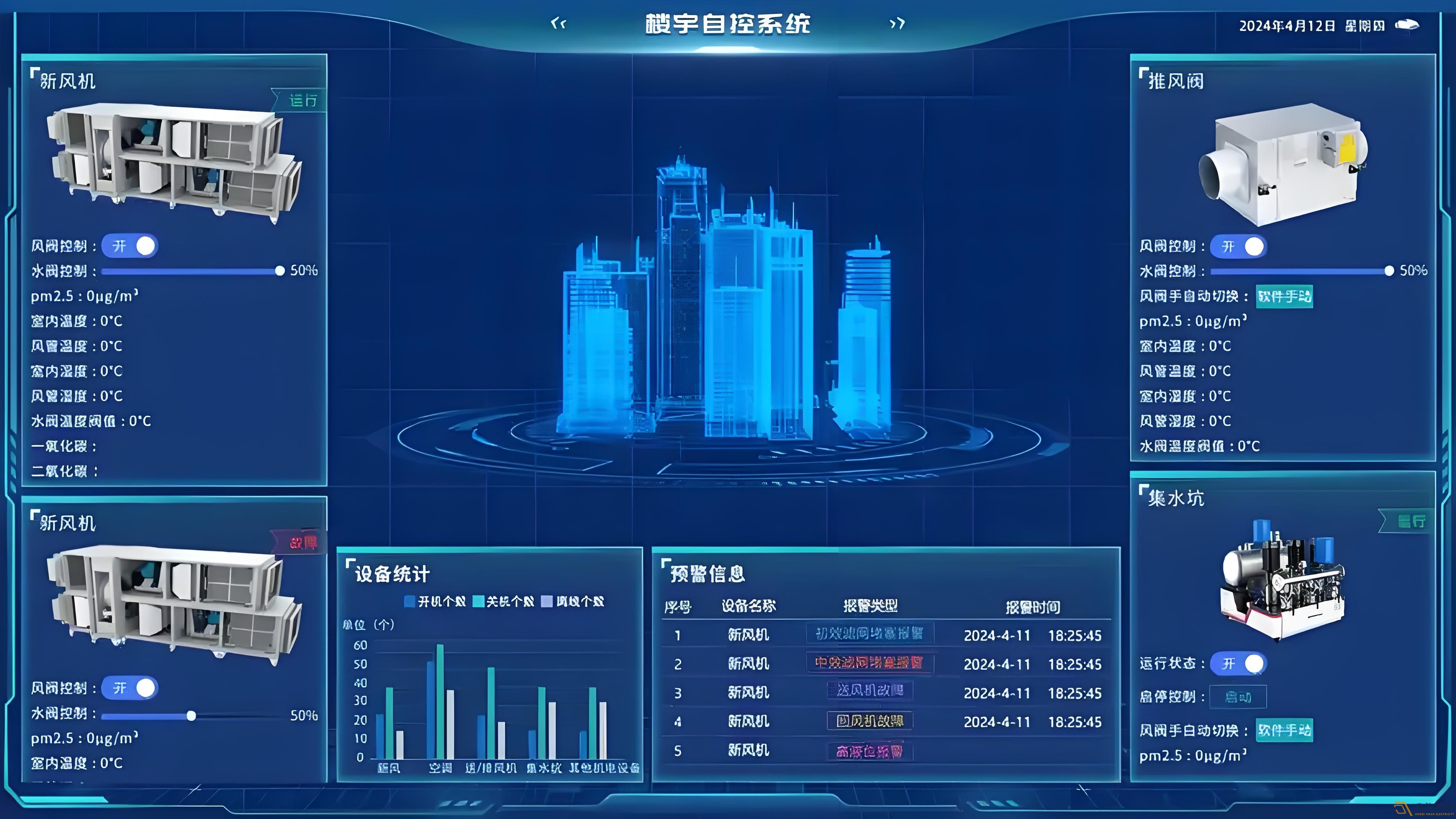 辦公樓如何可視化系統(tǒng)管理？