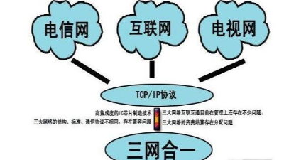 成都弱電工程建設(shè)公司007：什么是三網(wǎng)合一？